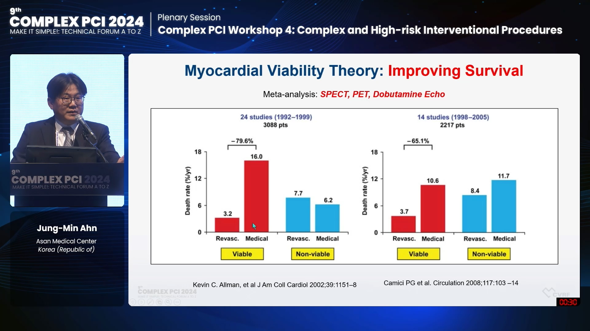 COMPLEX PCI 2021 Virtual